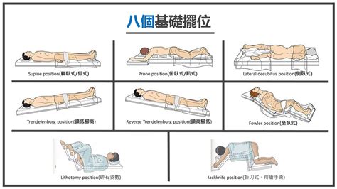 截刀臥位姿勢|截肢手術病人之照護 